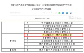 喜报 | VSport体育获评2022年国家知识产权示范企业